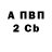 БУТИРАТ вода Ernesto Camacho